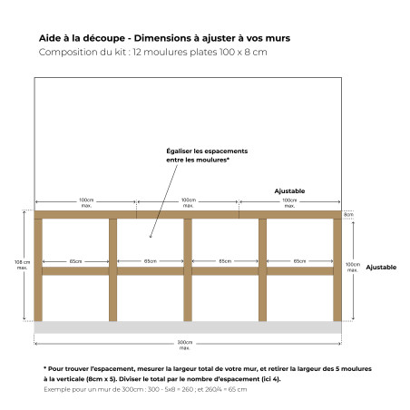 Notice de pose du kit