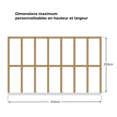 Dimensions de recouvrement du kit