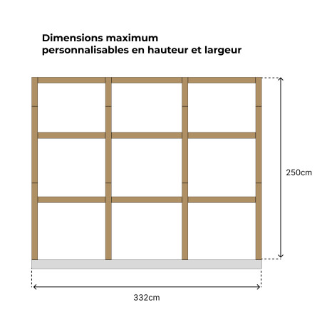 Dimensions de recouvrement du kit