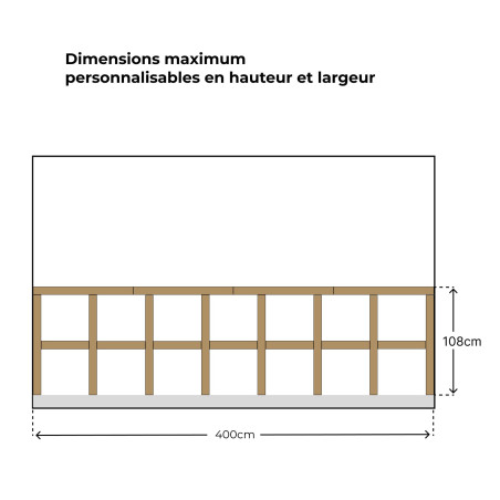 Dimensions de recouvrement du kit