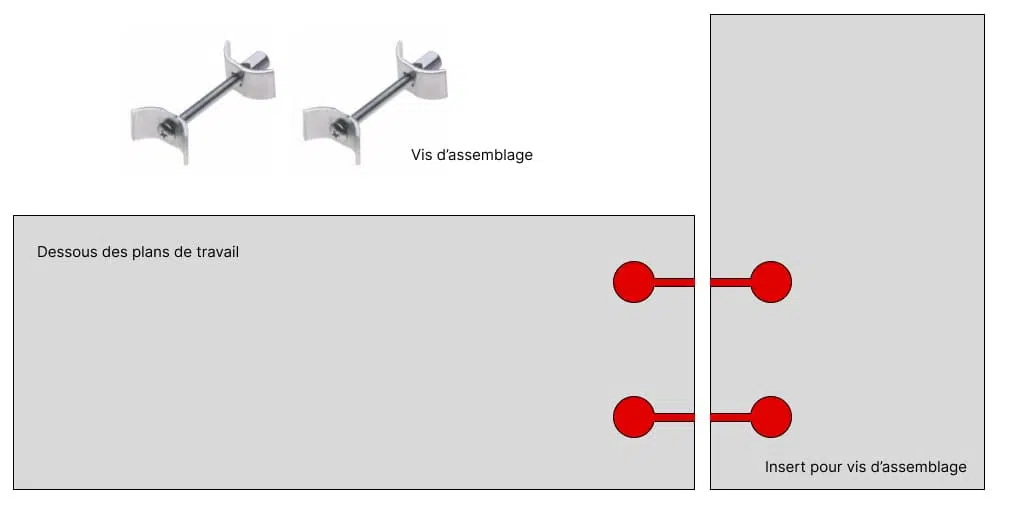 schéma assemblage plan de travail avec vis de serrage