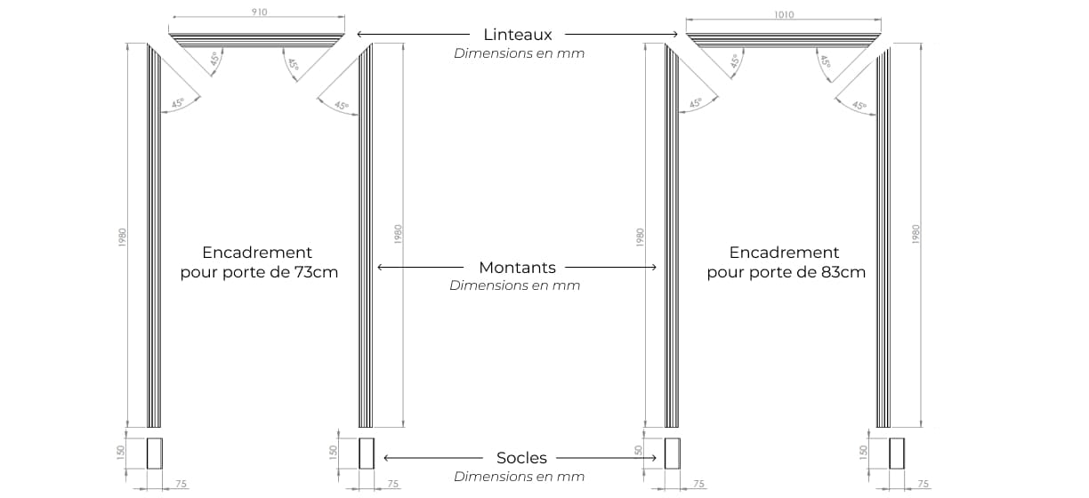 Dimensions des encadrements de porte